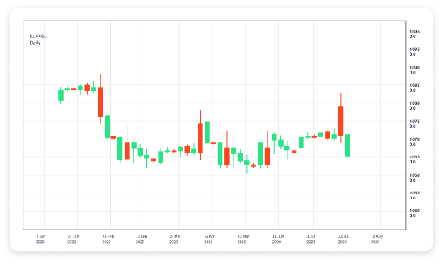 Is Forex Trading Gambling A Deep Dive into the Risks and Rewards